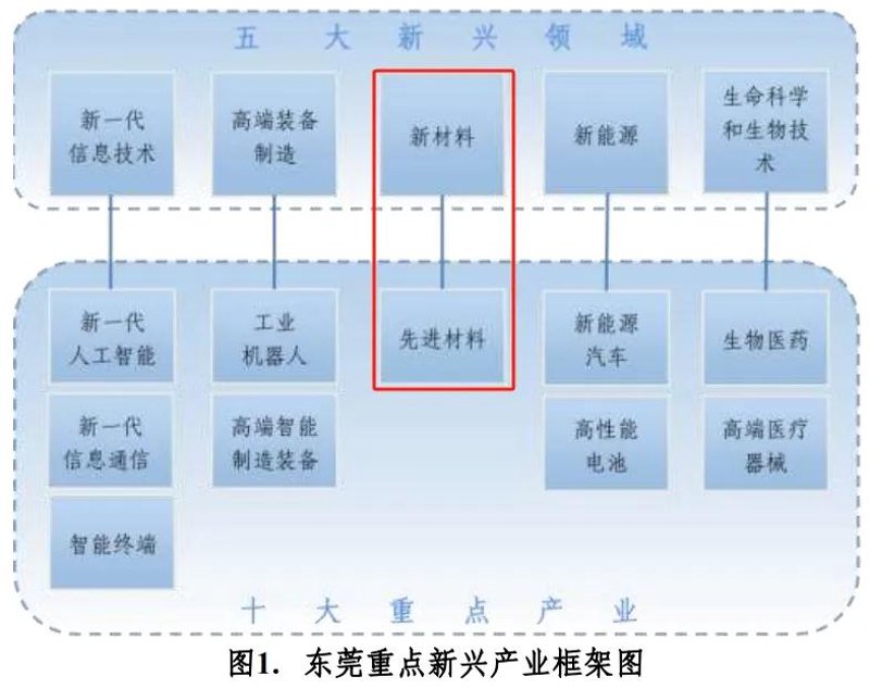 新材料领域的新突破：银江新材料引领产业风向标