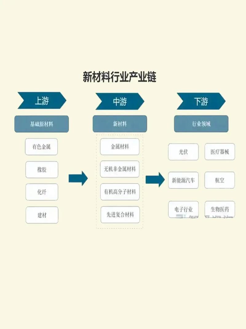 新材料产业前沿：东莞新材料崛起之路