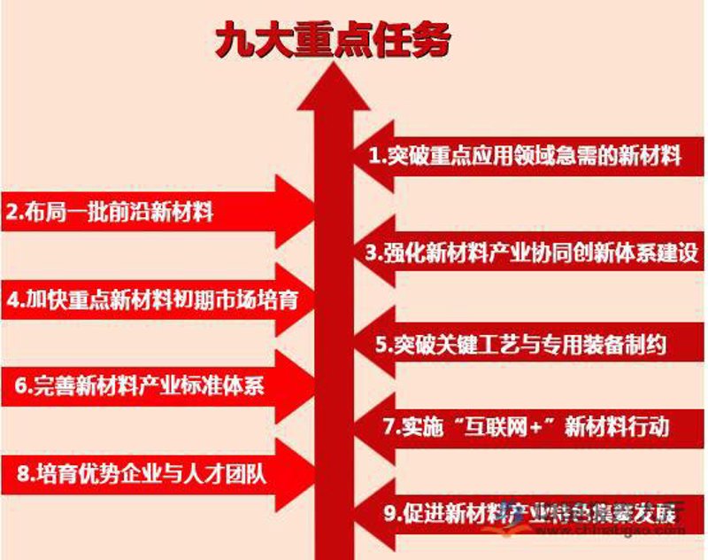 东莞材料创新：新材料产业引领未来
